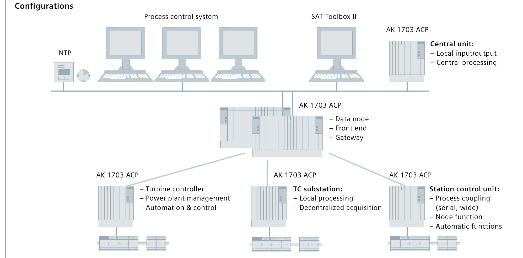 (PDF) The Automation Component AK 1703 ACP Power made to measure Power ...