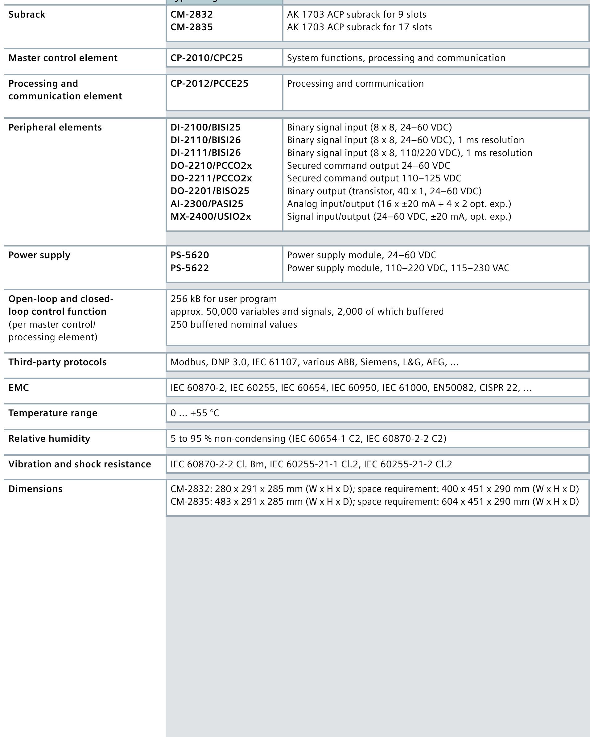 (PDF) The Automation Component AK 1703 ACP Power made to measure Power ...