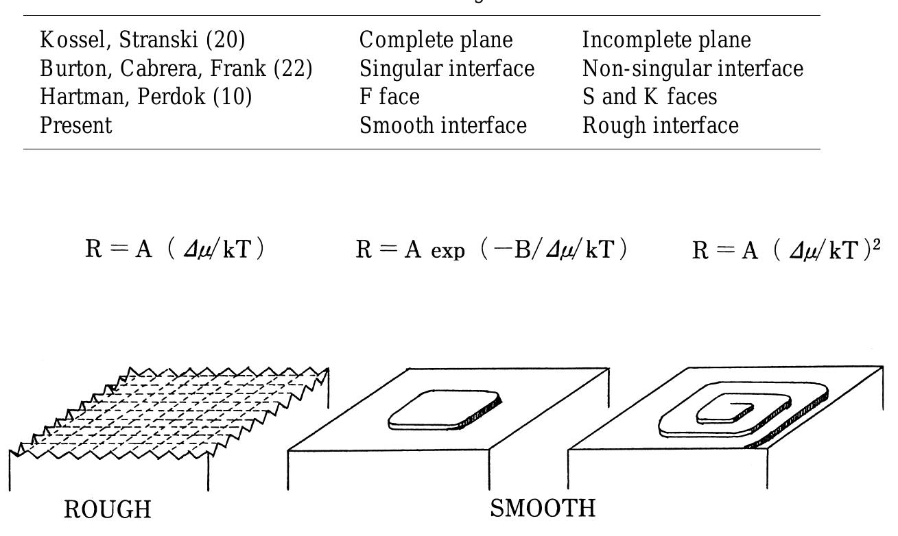 Interface structures and three types of growth mechanisms.