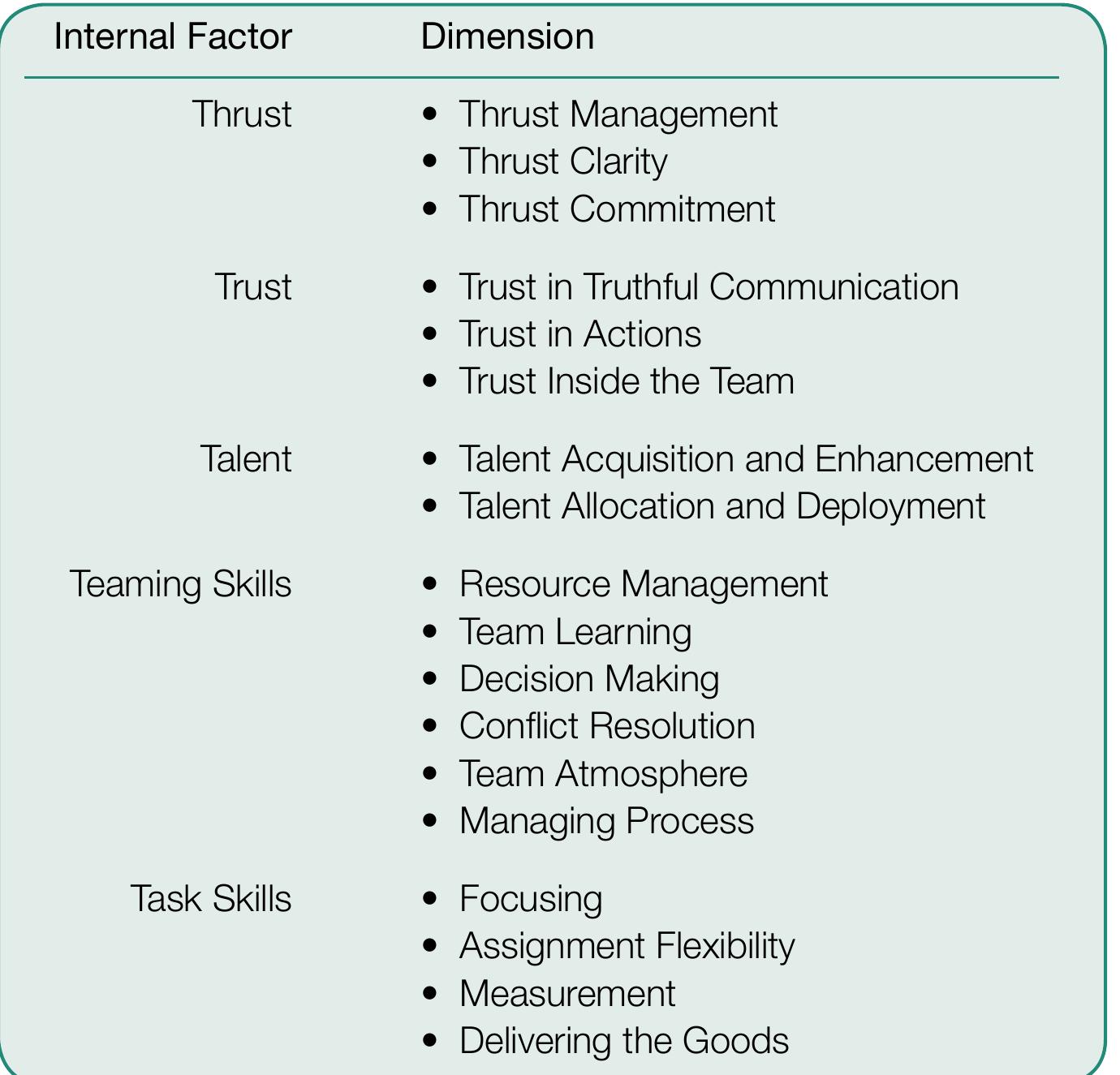 Table 1 - from A Comparative Analysis of the Korn/Ferry T7