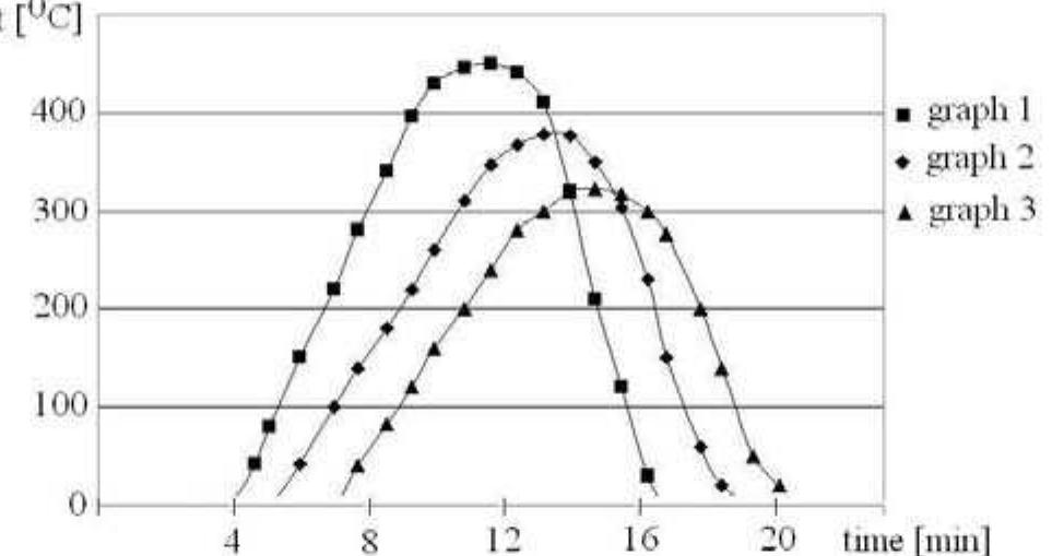 Figure 18 - Mathematical Modeling and Simulation in