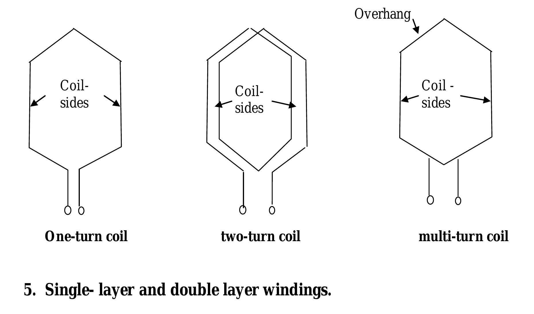 (PDF) Electrical Machine ll
