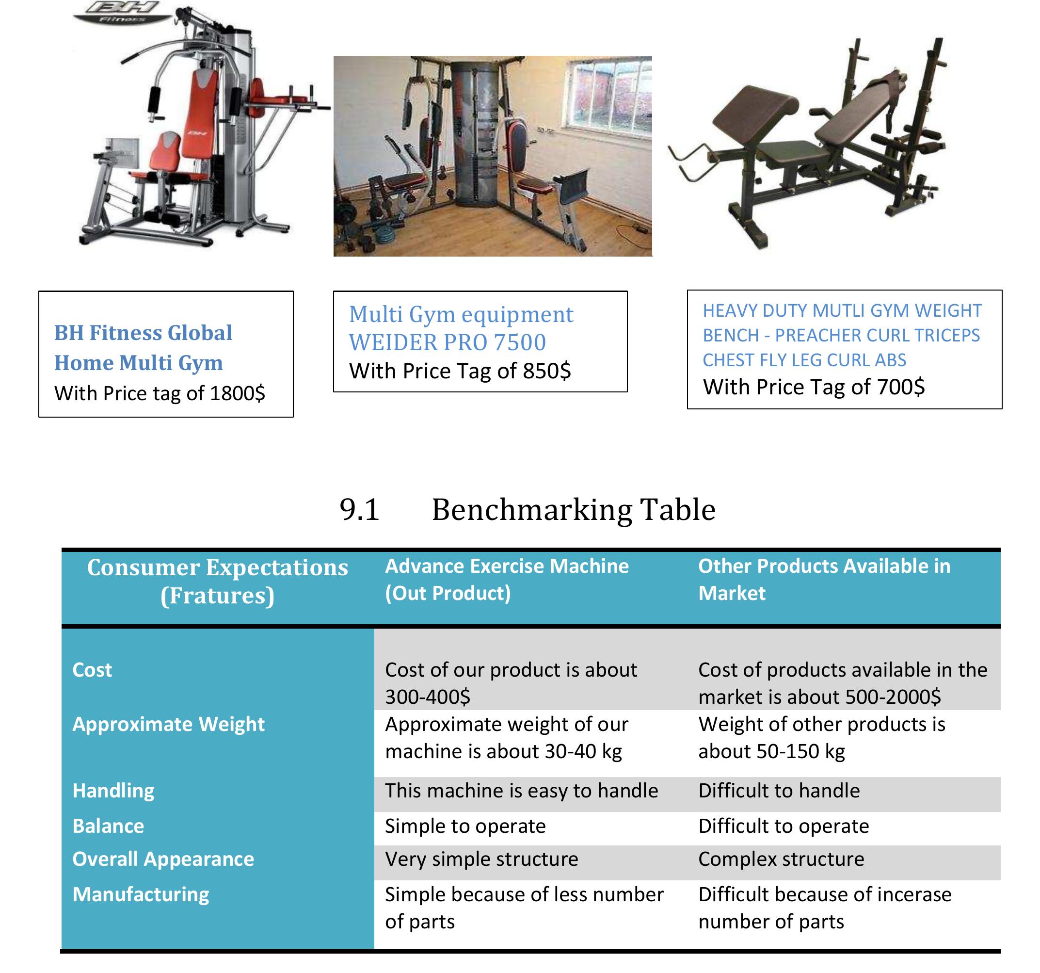 Exercise Machine Digram Figure 41 - ADVANCE EXERCISE MACHINE MECHANISAM Engineering