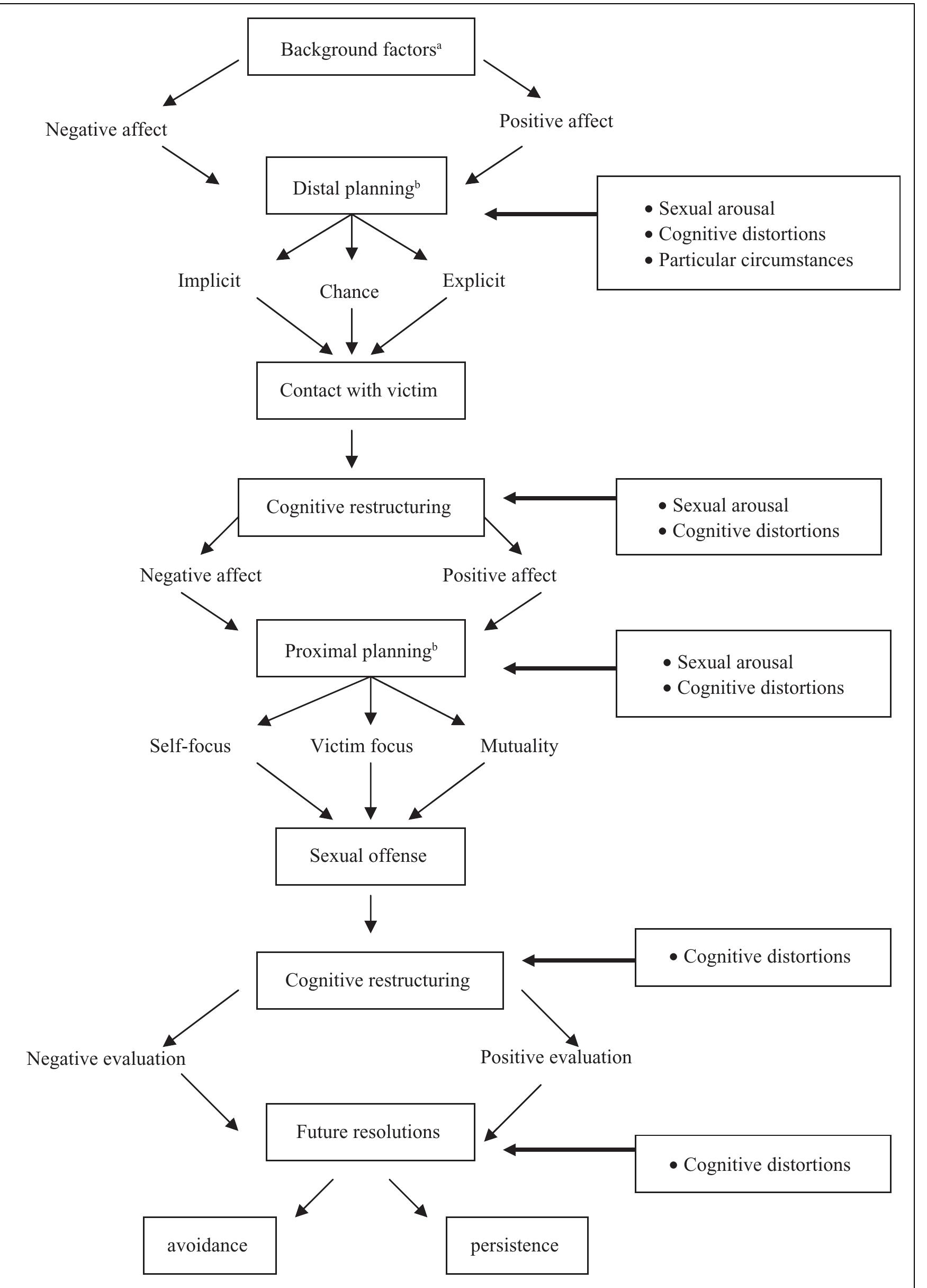 (PDF) An Application of the Theory of Planned Behavior to the Proximal ...