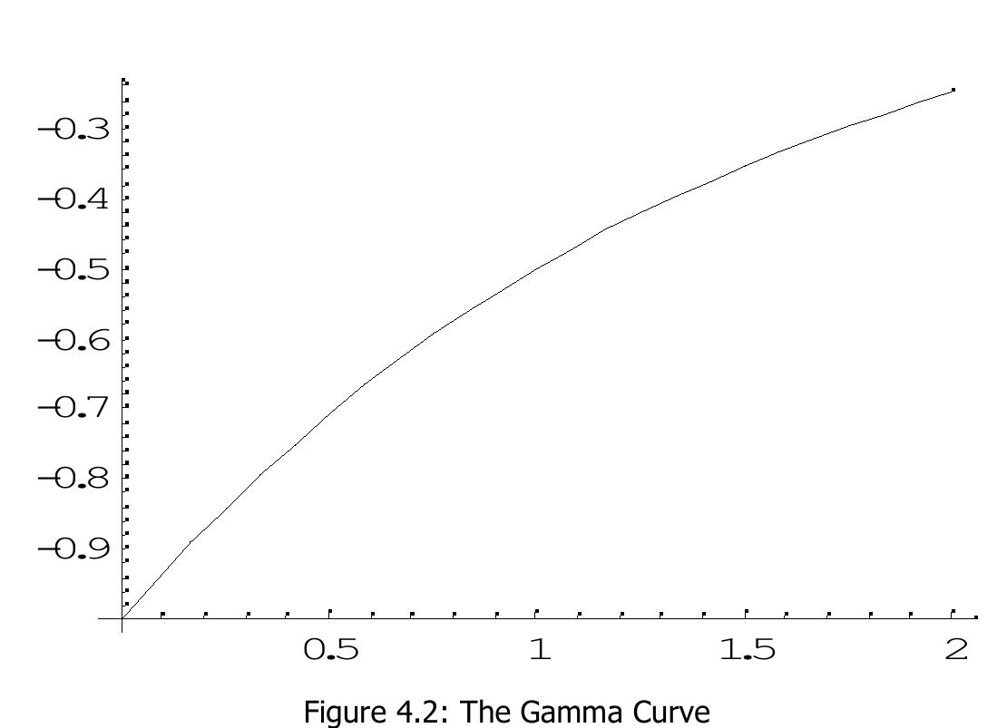 Gamma Correction Function (PDF) Final Report: Image Processing