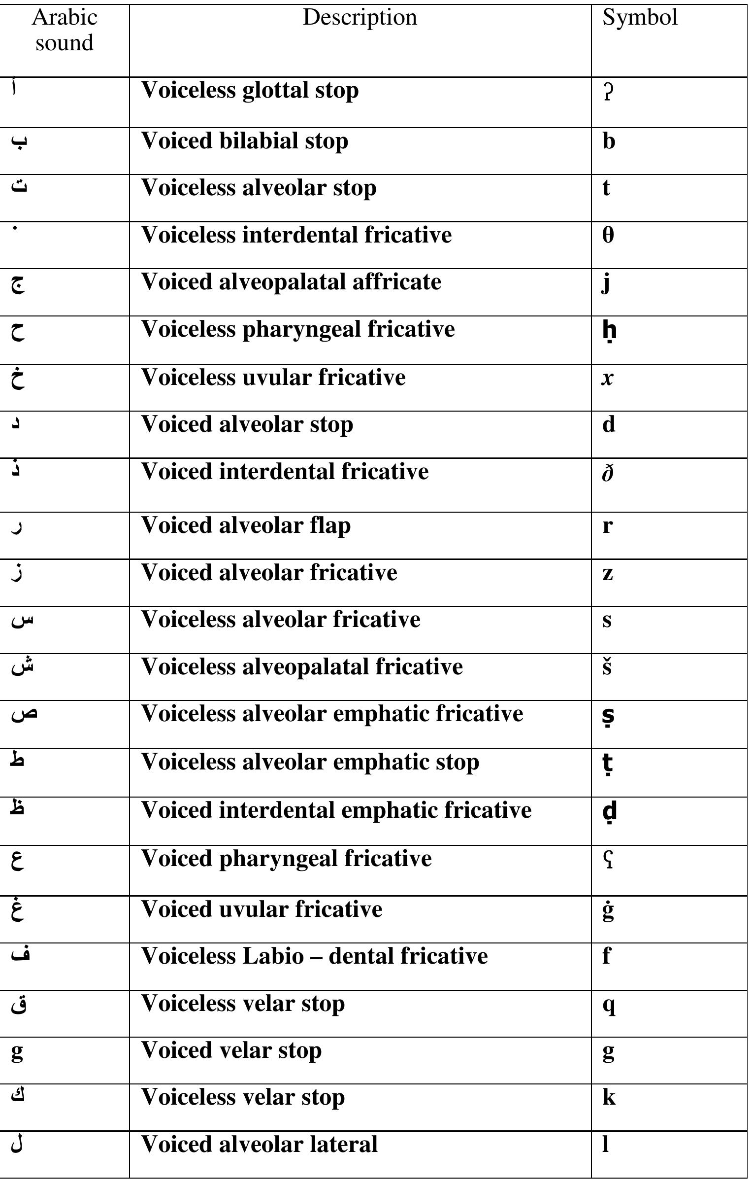 (PDF) Jordanian Pidgin Arabic