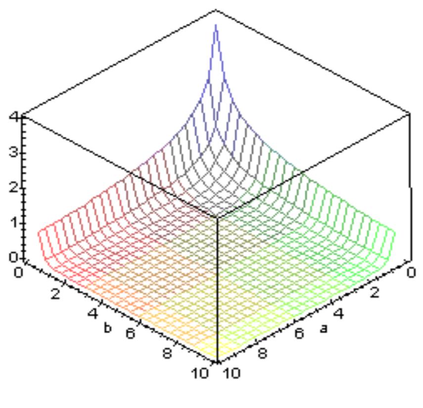 (PDF) Beta Function and its Applications