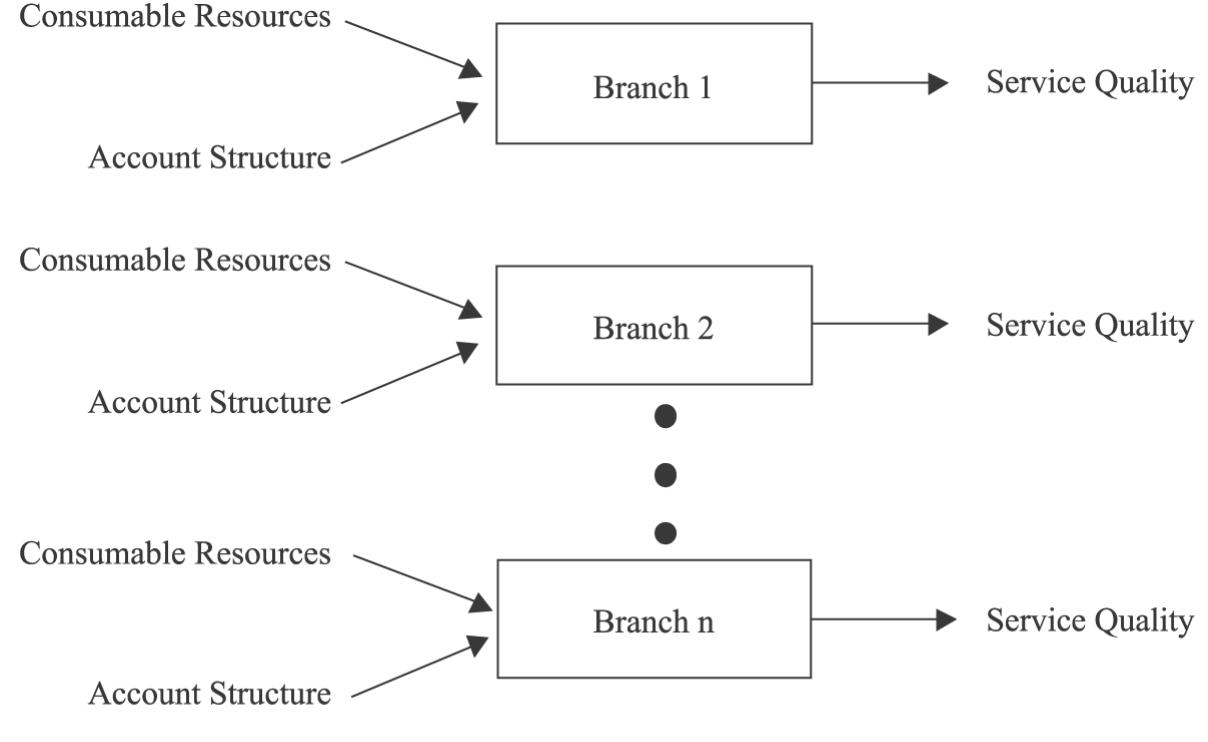 Pzb Model (PDF) Service quality models: a review