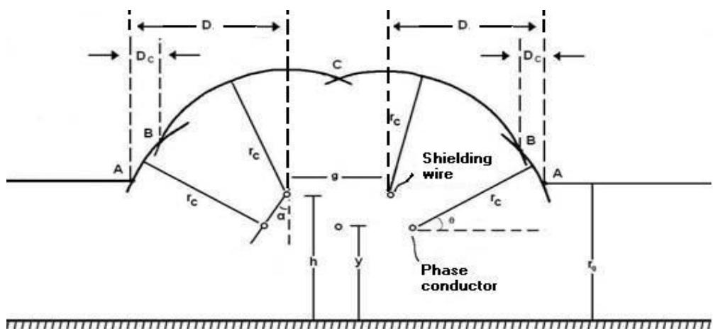 (PDF) LIGHTNING PERFORMANCE OF HIGH VOLTAGE TRANSMISSION LINES ...