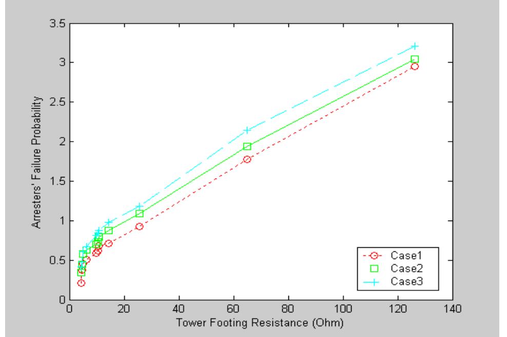 (PDF) LIGHTNING PERFORMANCE OF HIGH VOLTAGE TRANSMISSION LINES ...