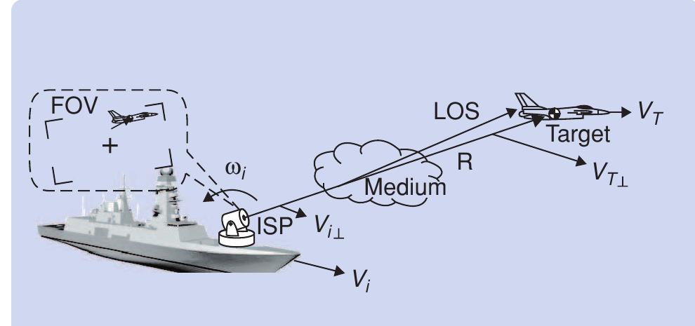 Stable Platform Inertial (PDF) Inertially Stabilized Platform Technology
