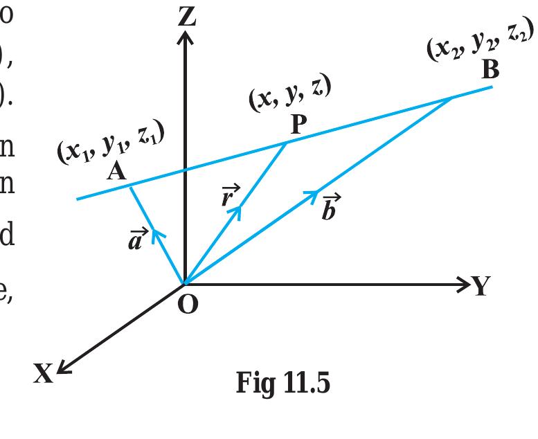 Equation Of A Line Passing Through Points
