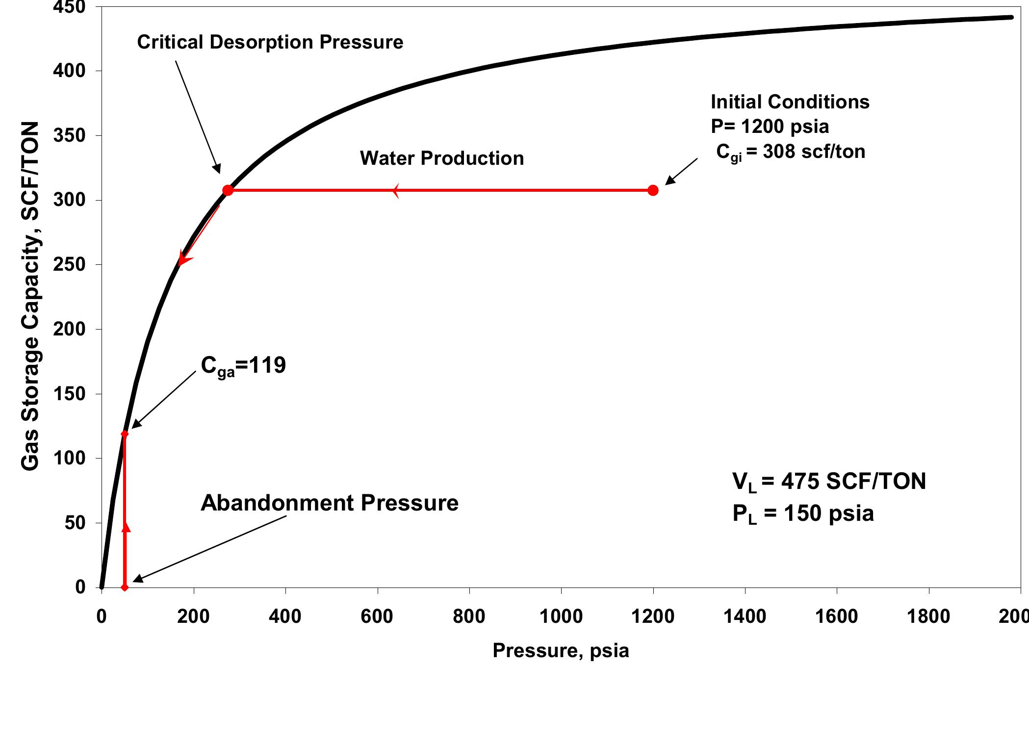 (PDF) Evaluation of Coalbed Methane Reservoirs By