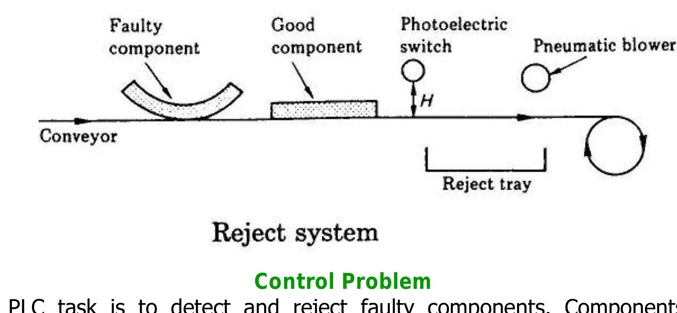 Figure 14 - PLC Exercises Ladder Diagram Programming