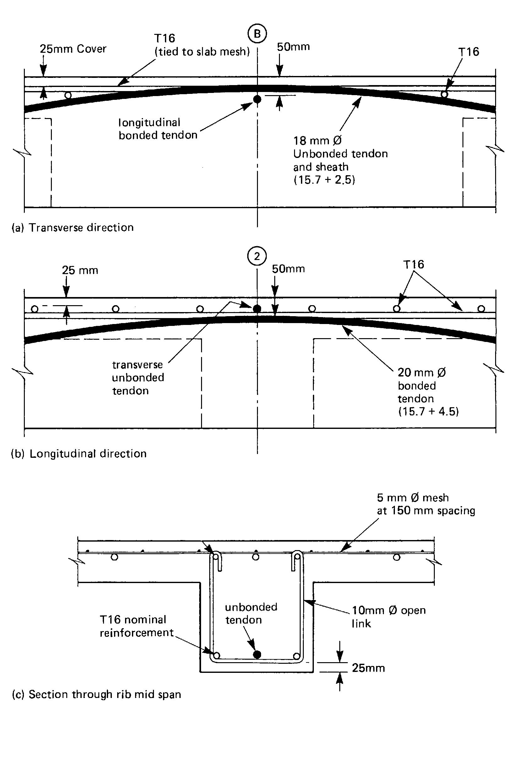 Figure 84 - from Post-tension concrete floor -design