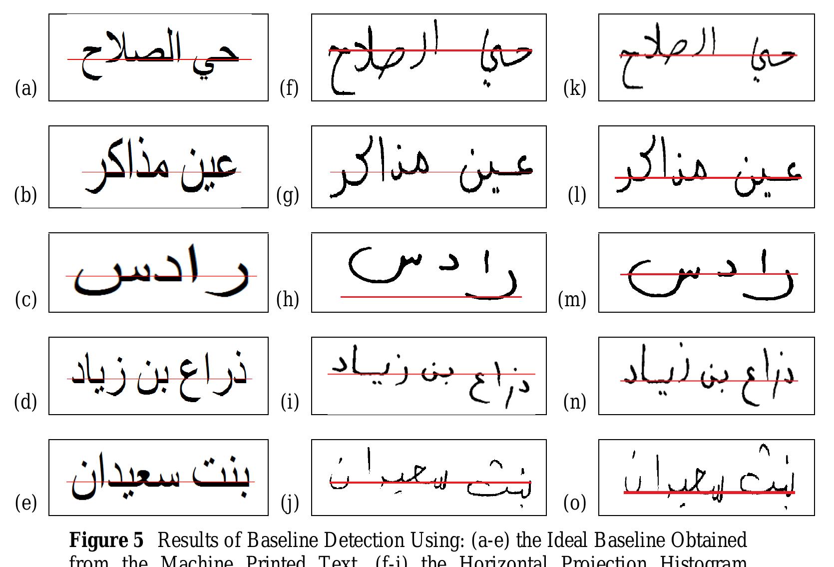 (PDF) Text Normalization Method for Arabic Handwritten Script