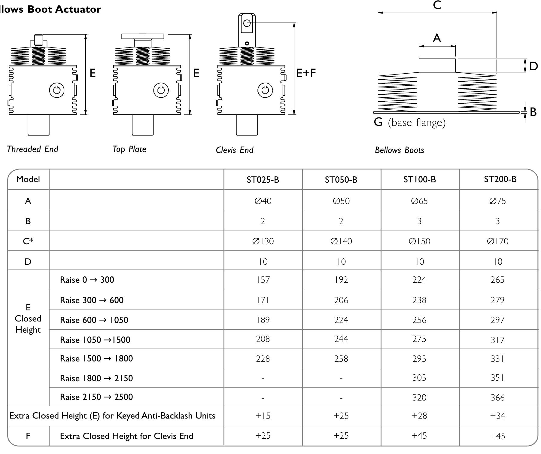 s  PDF) Power Jacks Linear Motion and Power Transmission Design