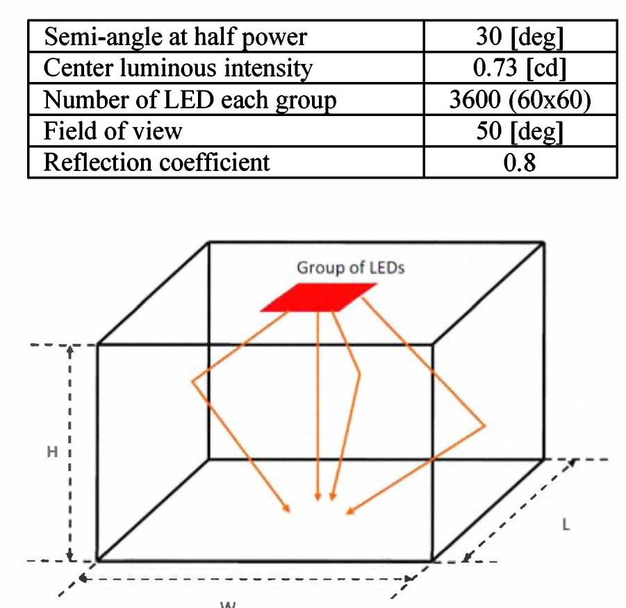 (PDF) A MA TLAB-based simulation program for indoor visible light ...