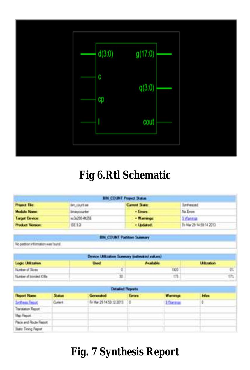 Figure 6 - Design 4-Bit Binary Counter with Parallel Load