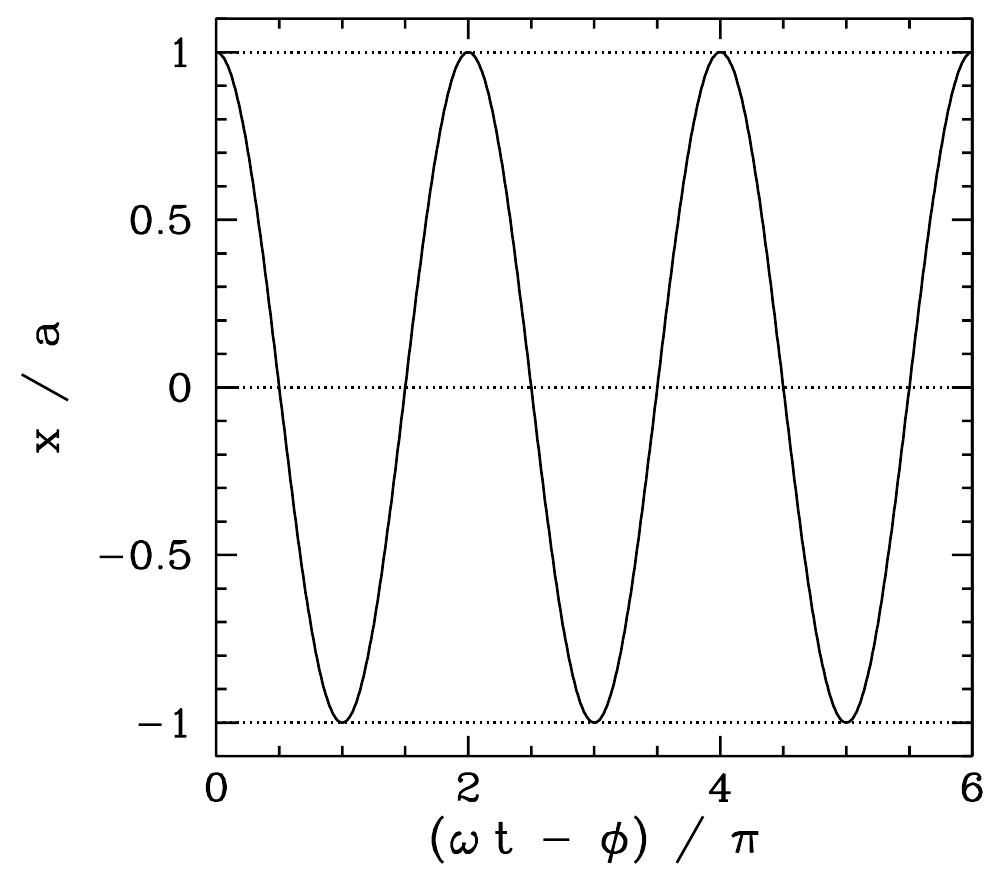 PDF) Oscillations and Waves