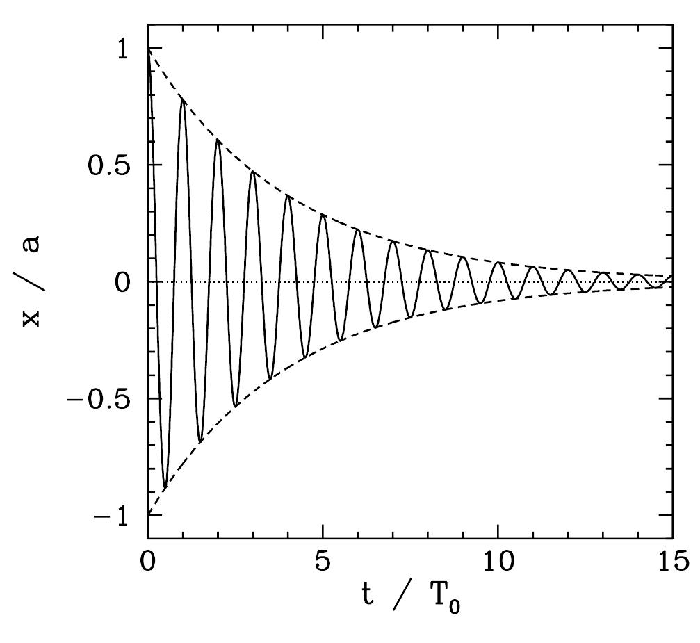 洋書 Signals, Oscillations, and Waves Signals, Oscillations, and Waves: A Modern Approach (Artech