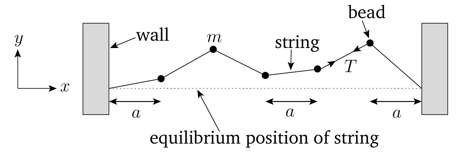 洋書 Signals, Oscillations, and Waves Physics of Oscillations and Waves: With use of Matlab and