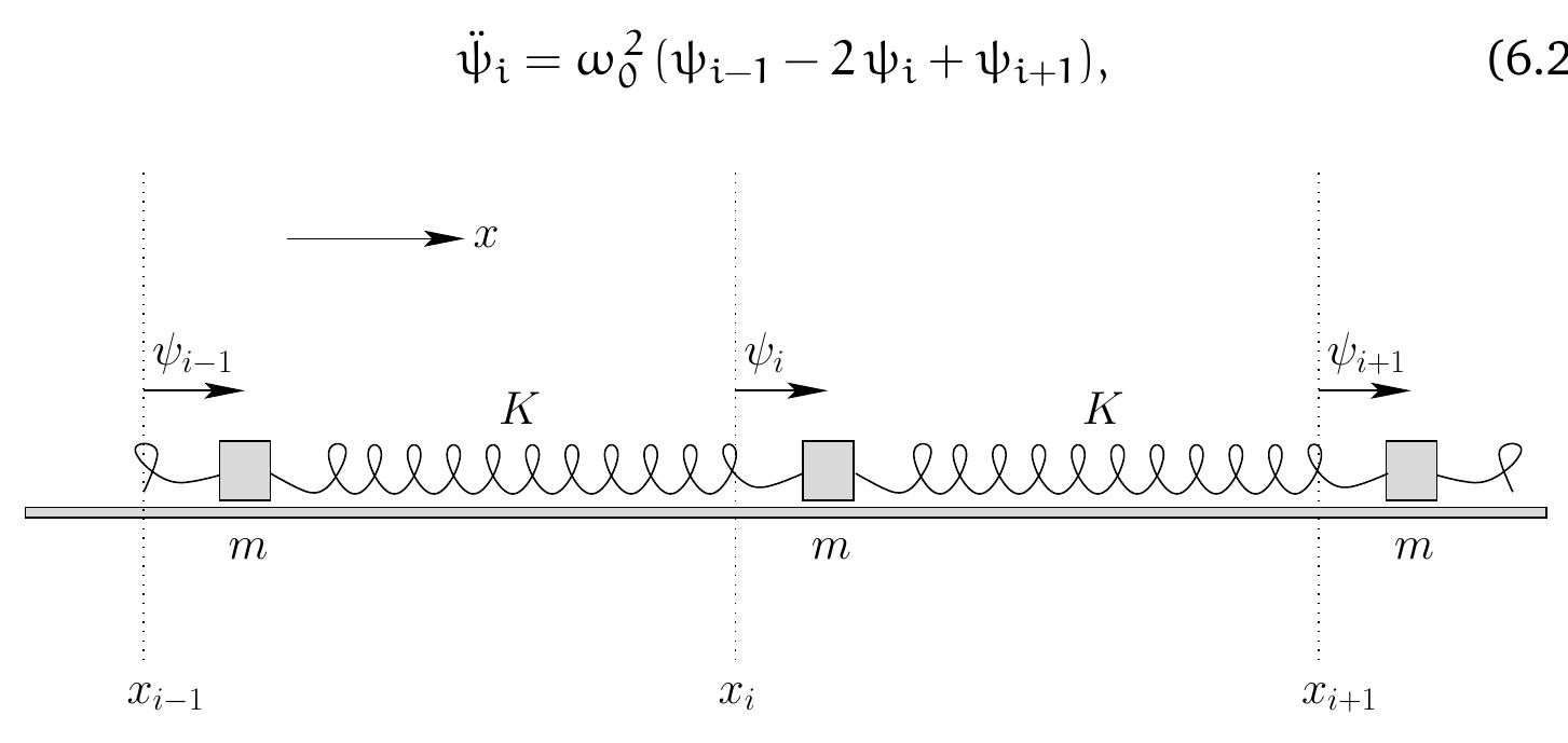 PDF) Oscillations and Waves