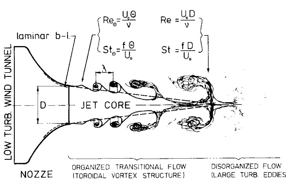 (PDF) Visualization of a Free and Impinging Round Jet