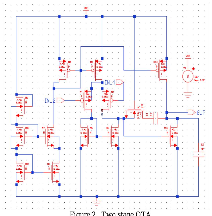 Figure 2 - from Design of Operational Transconductance