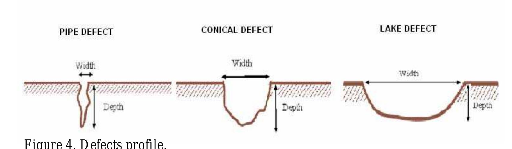 Figure 3 - from Automatic classification of defects in a