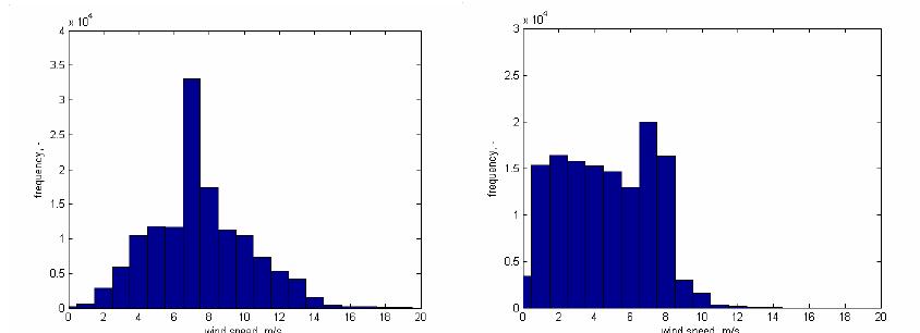 Windsim Models (PDF) Wind in complex terrain. A comparison of WAsP and two CFD-models