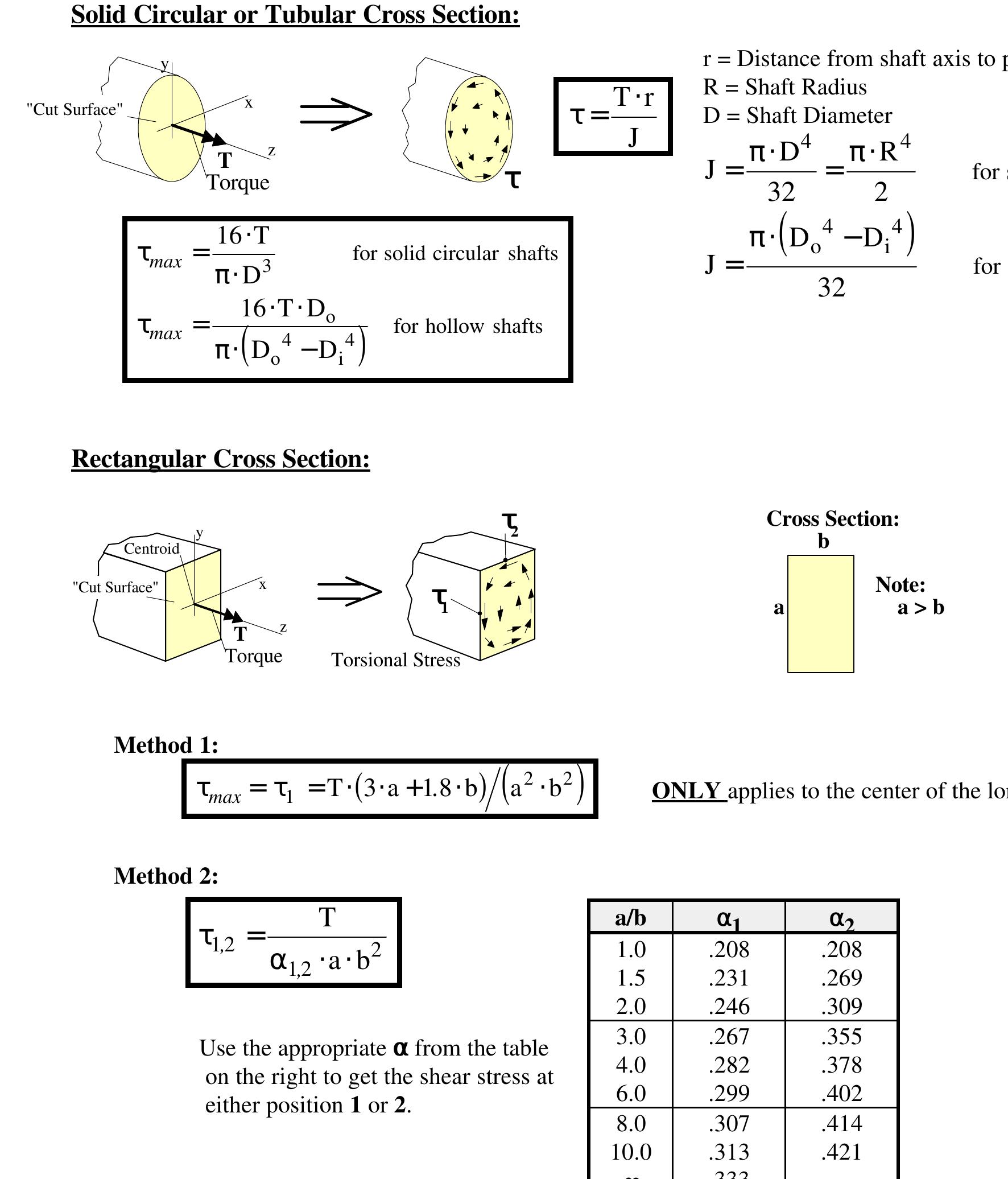 Figure 2 - from Basic Stress Equations