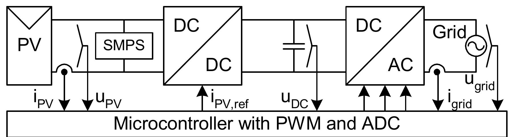2. block diagram of the inverter. smps = switch mode power