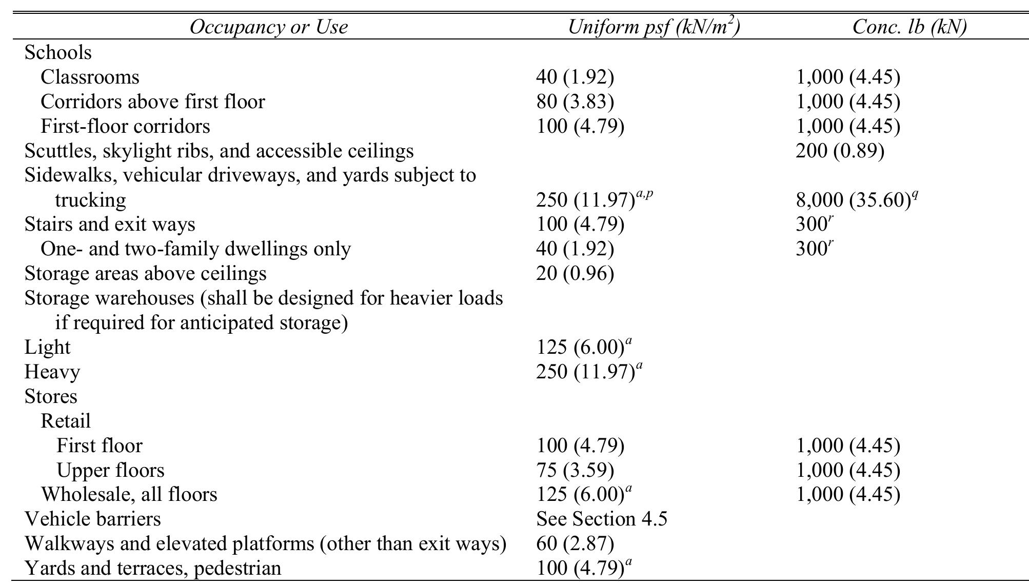 (PDF) 2010 Edition of ASCE 7 Minimum Design Loads for Buildings and ...
