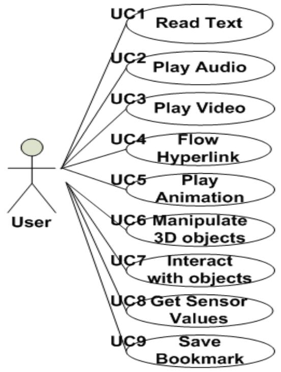 Use case diagram and functional requirements for the e-book