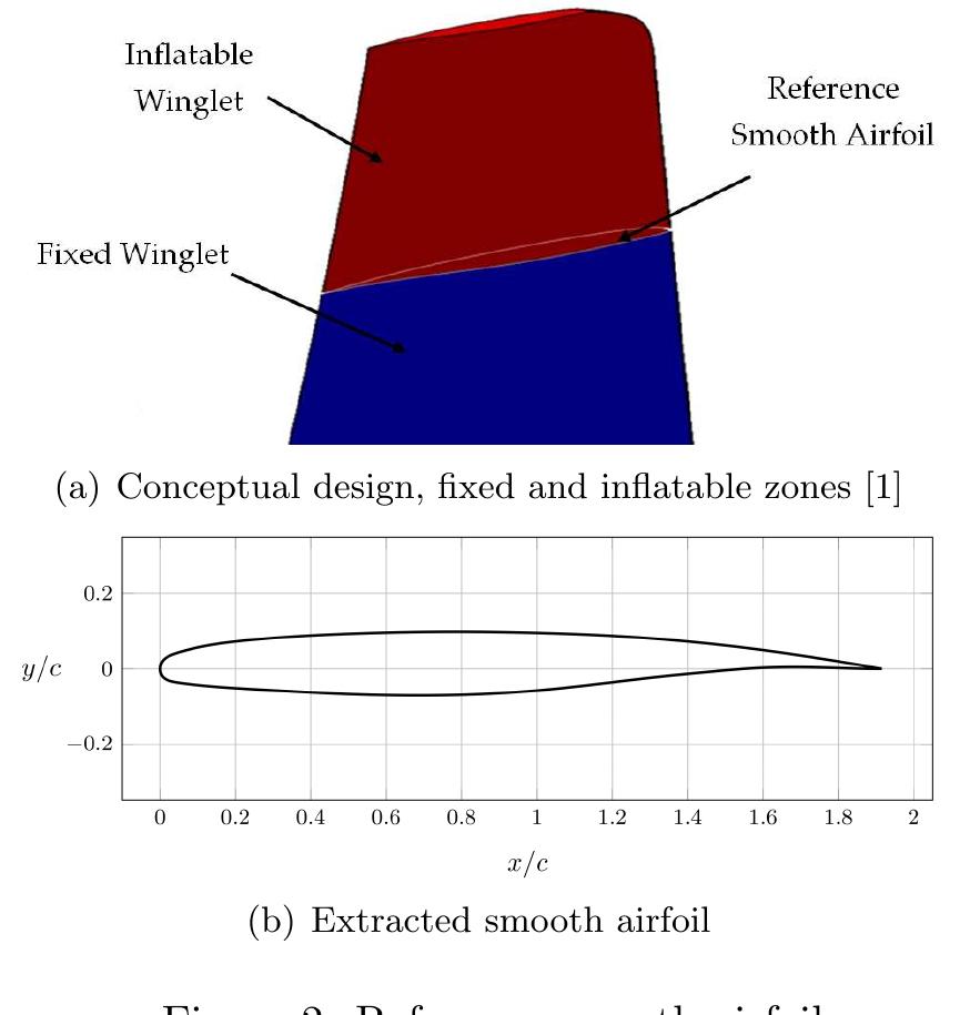 (PDF) CFD sensitivity analysis on bumped airfoil characteristics for ...