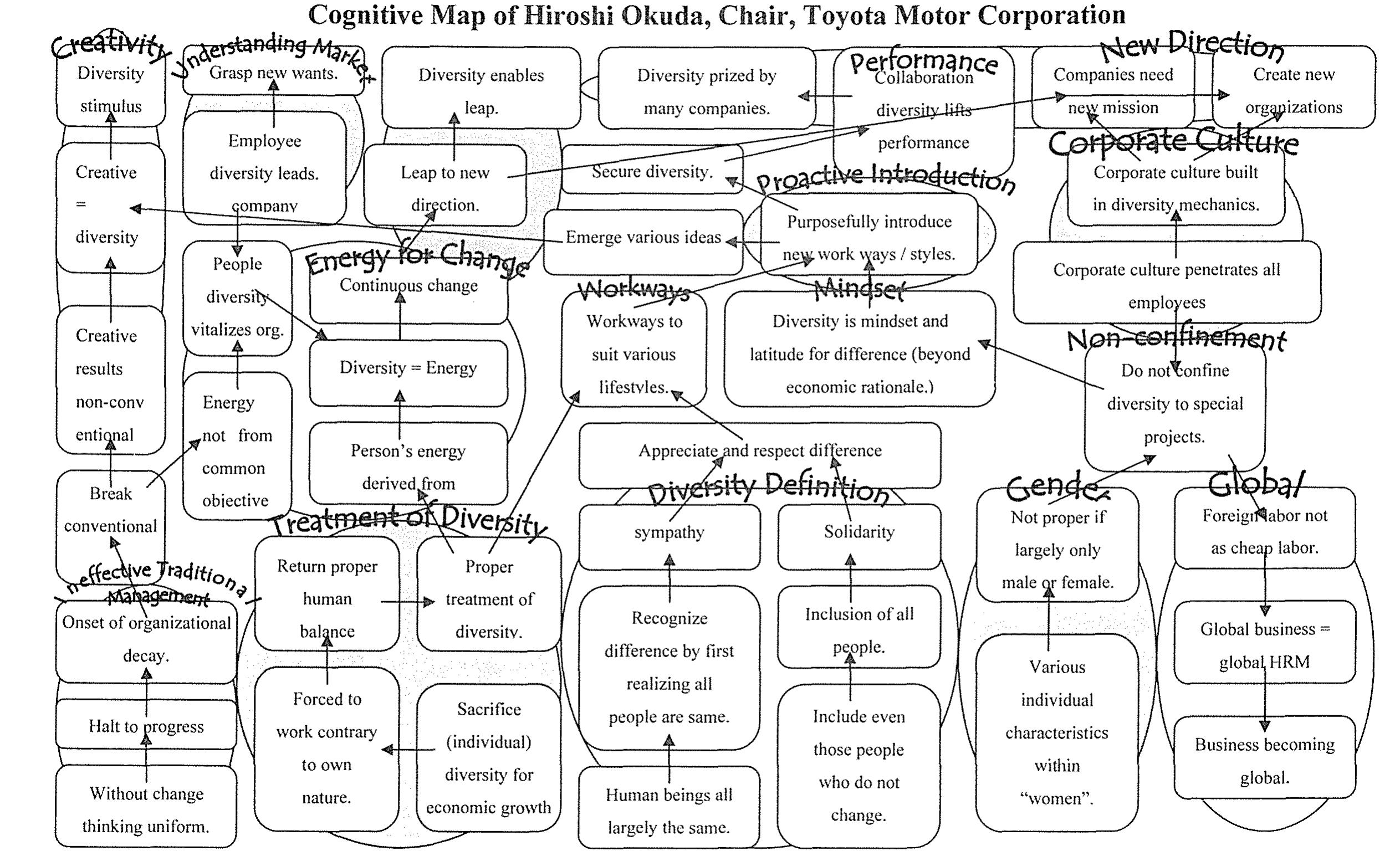 PDF) Top Views of Diversity: Top Management Perspectives Of