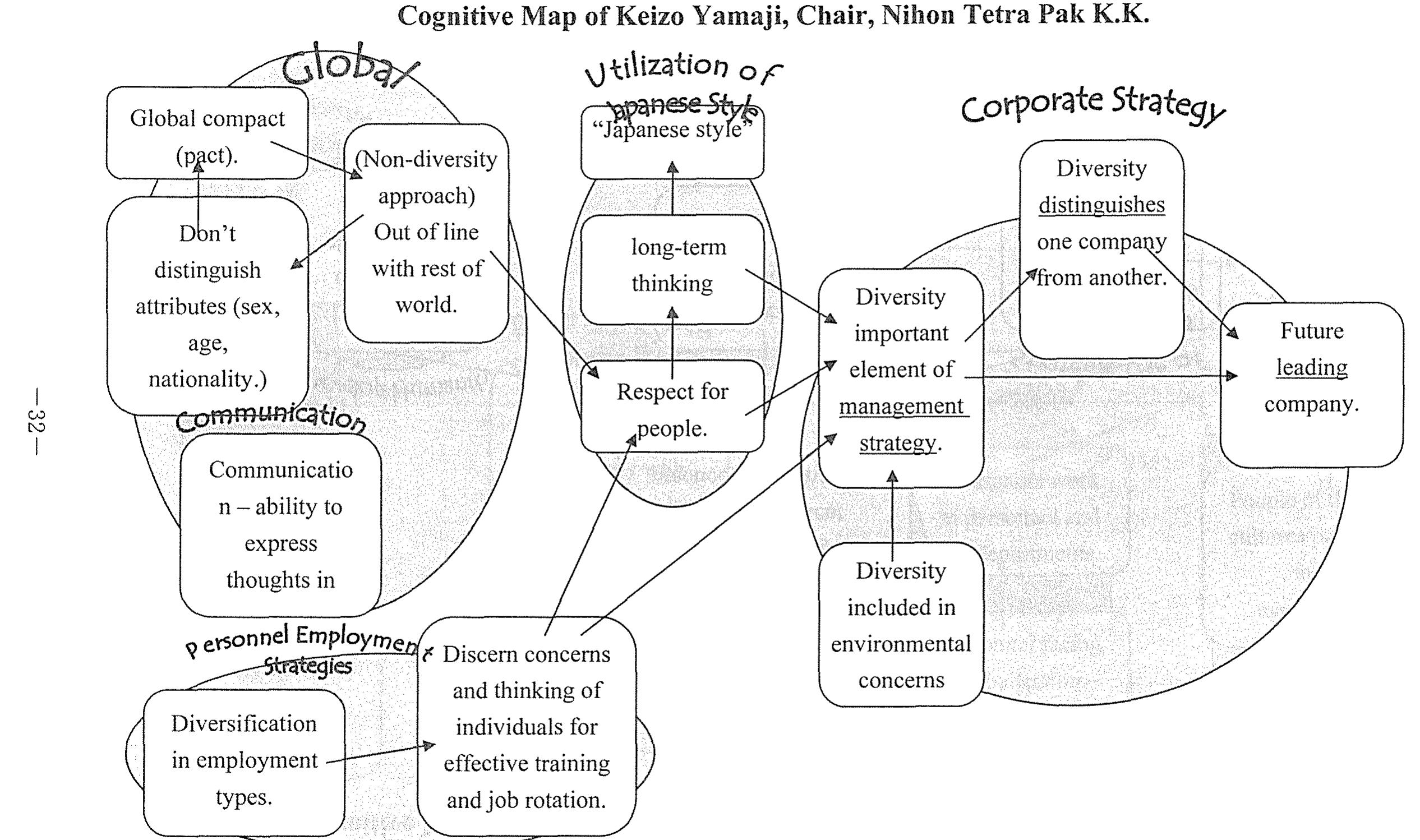 PDF) Top Views of Diversity: Top Management Perspectives Of