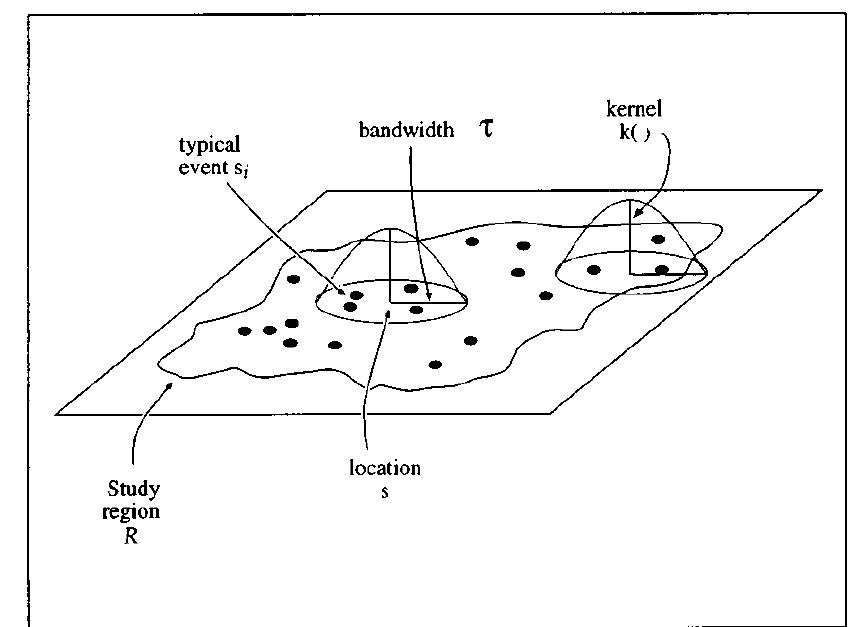 (PDF) Spatial point pattern analysis and its application in ...