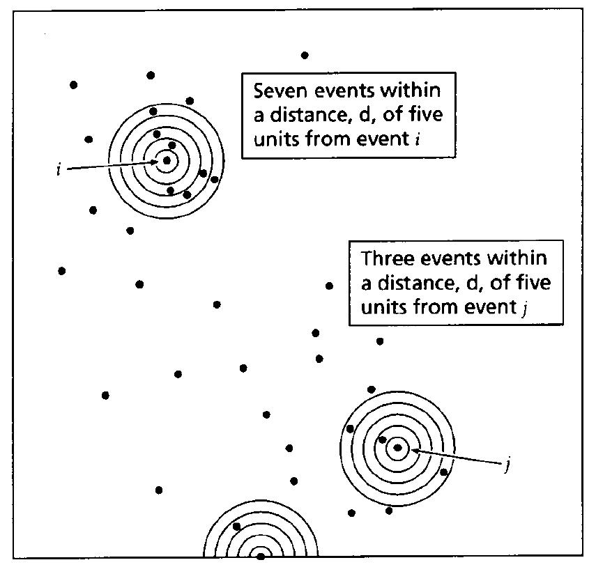 (PDF) Spatial point pattern analysis and its application in ...