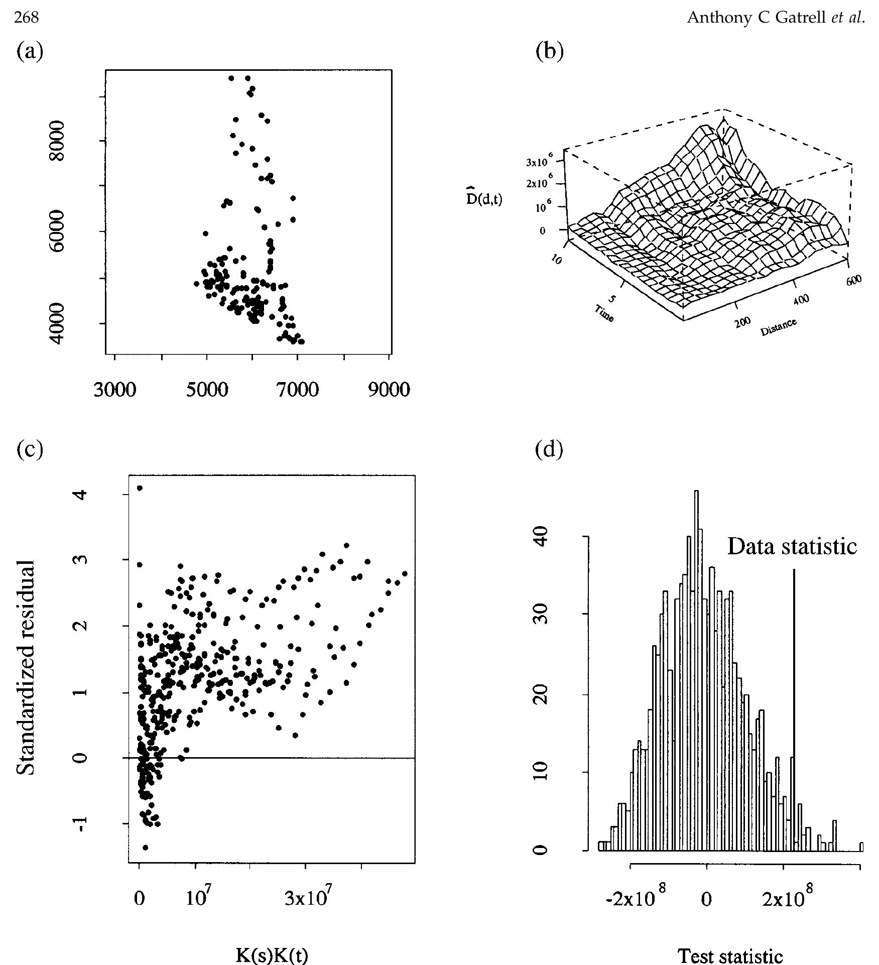 Spatial Point Pattern Map (PDF) Spatial point pattern analysis and its application in ...