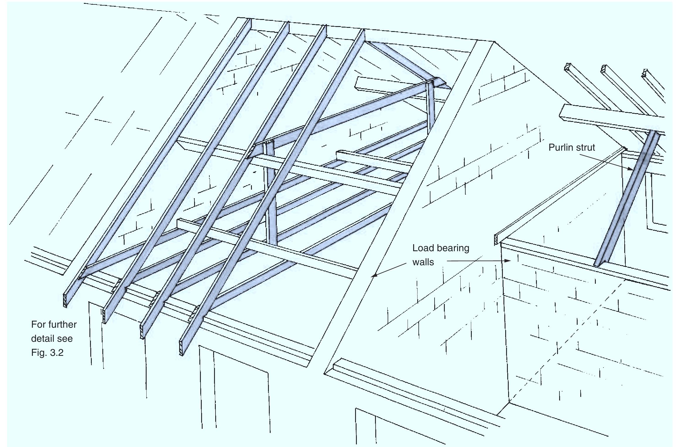 14 trussed rafter roof — truncated trusses.