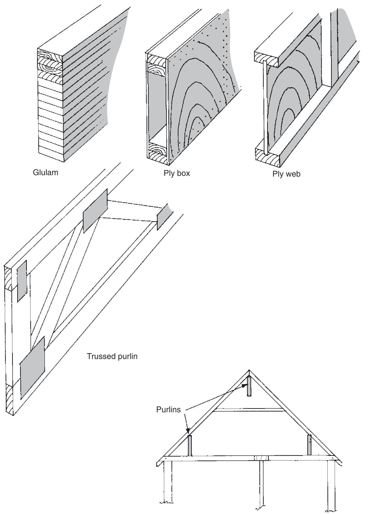 Figure 36 - from ROOF CONSTRUCTION AND LOFT CONVERSION