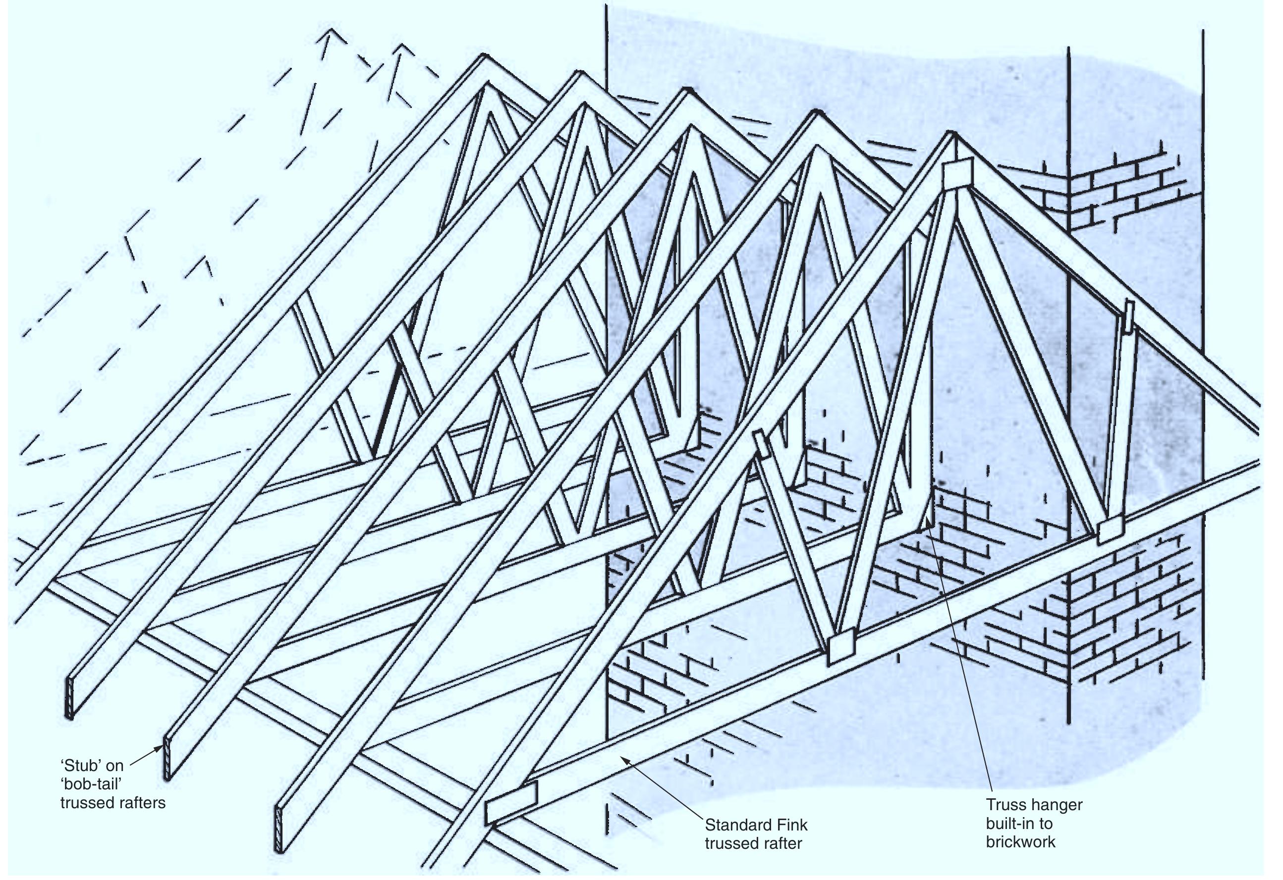 14 trussed rafter roof — truncated trusses.