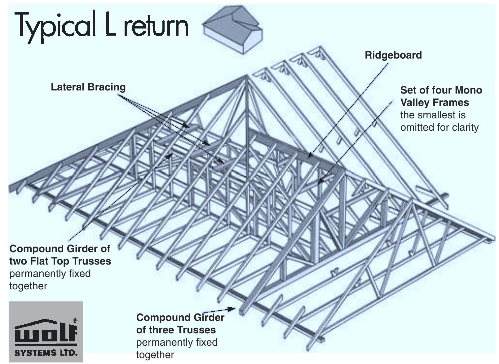 Column Rafter Layout 7 hip and valley intersection trussed rafter layout.