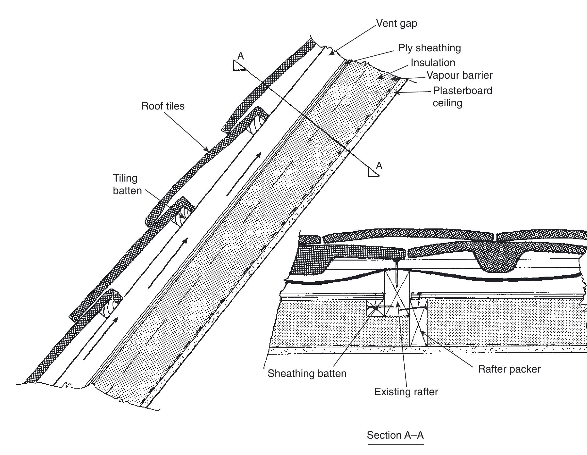7 section through a sloping ceiling.
