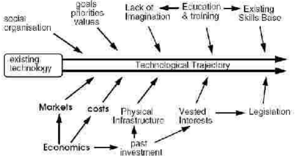 (PDF) The Role of Technological Innovation on Sustainable Economic ...