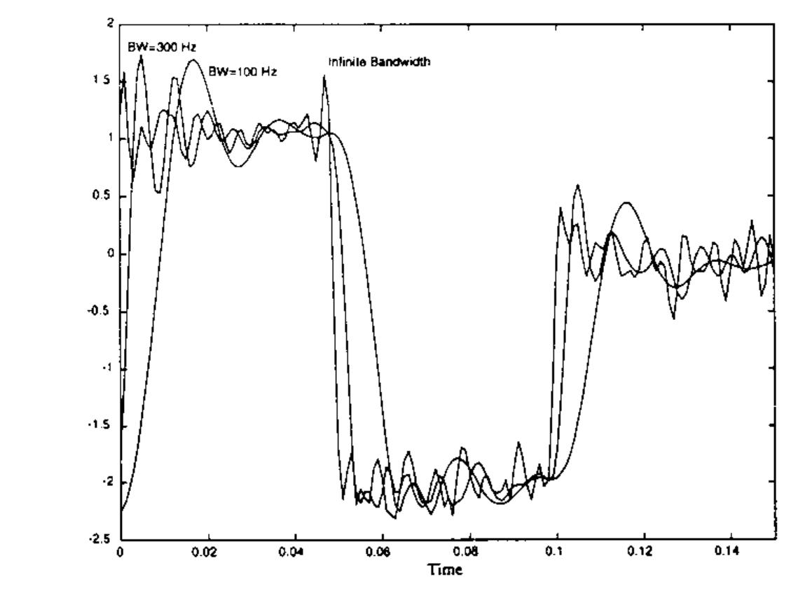 Figure 59 - Contemporary Communication Systems Using Matlab