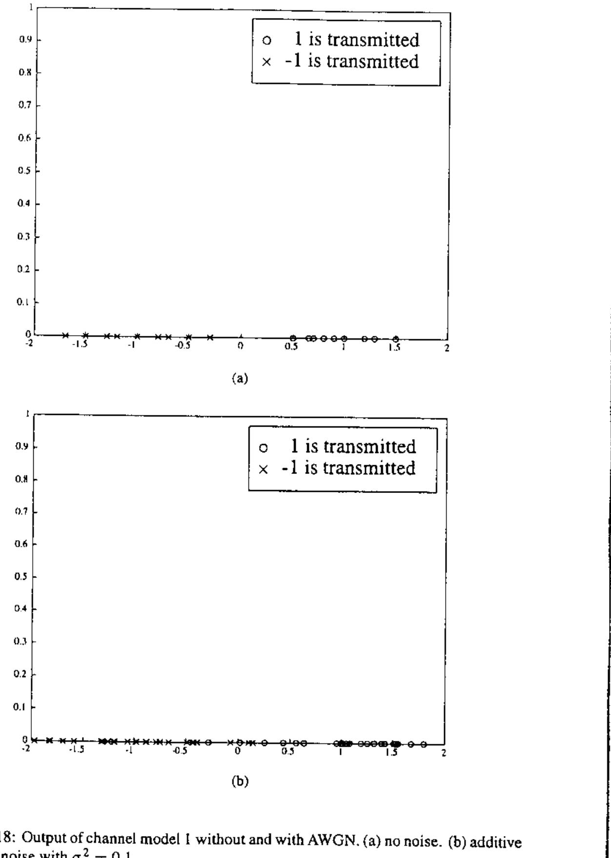 Figure 122 - Contemporary Communication Systems Using Matlab