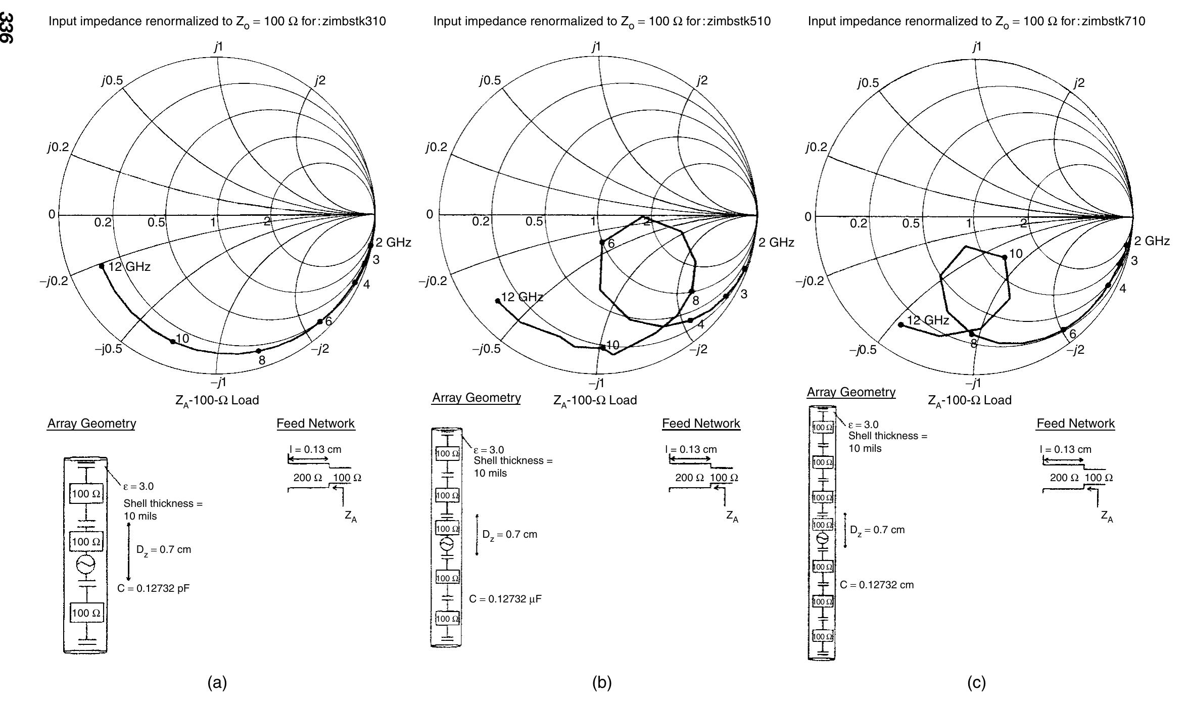 D.7 the embedded element stick impedance zemb ele stk for